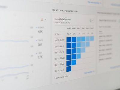 Marketing analytics dashboard for paid advertising